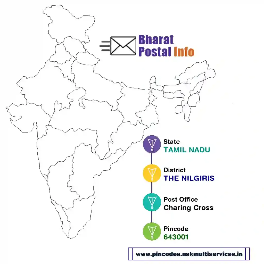 tamil nadu-the nilgiris-charing cross-643001